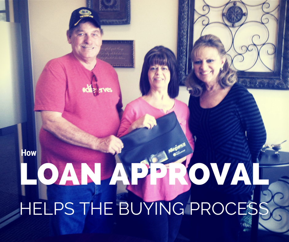 How Loan Approval Helps the Buying Process